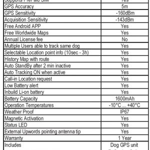 NITEforce Live Map Dog GPS specs